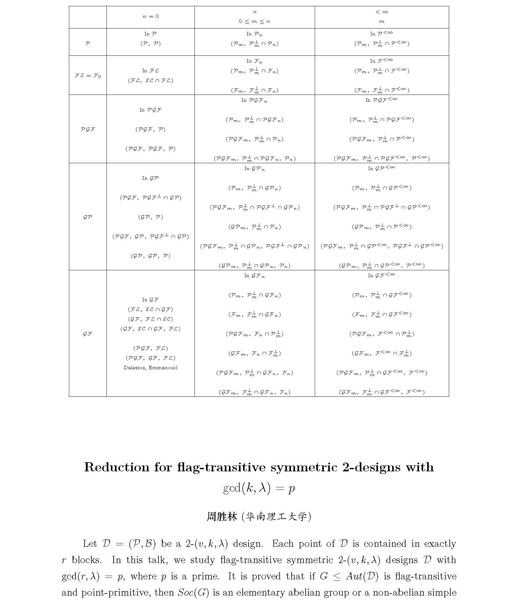 群表示与相关数学问题研讨会程序册0628_页面_26.jpg